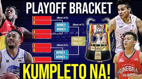 standing pba 2024 finals|2024 PBA Philippine Cup finals .